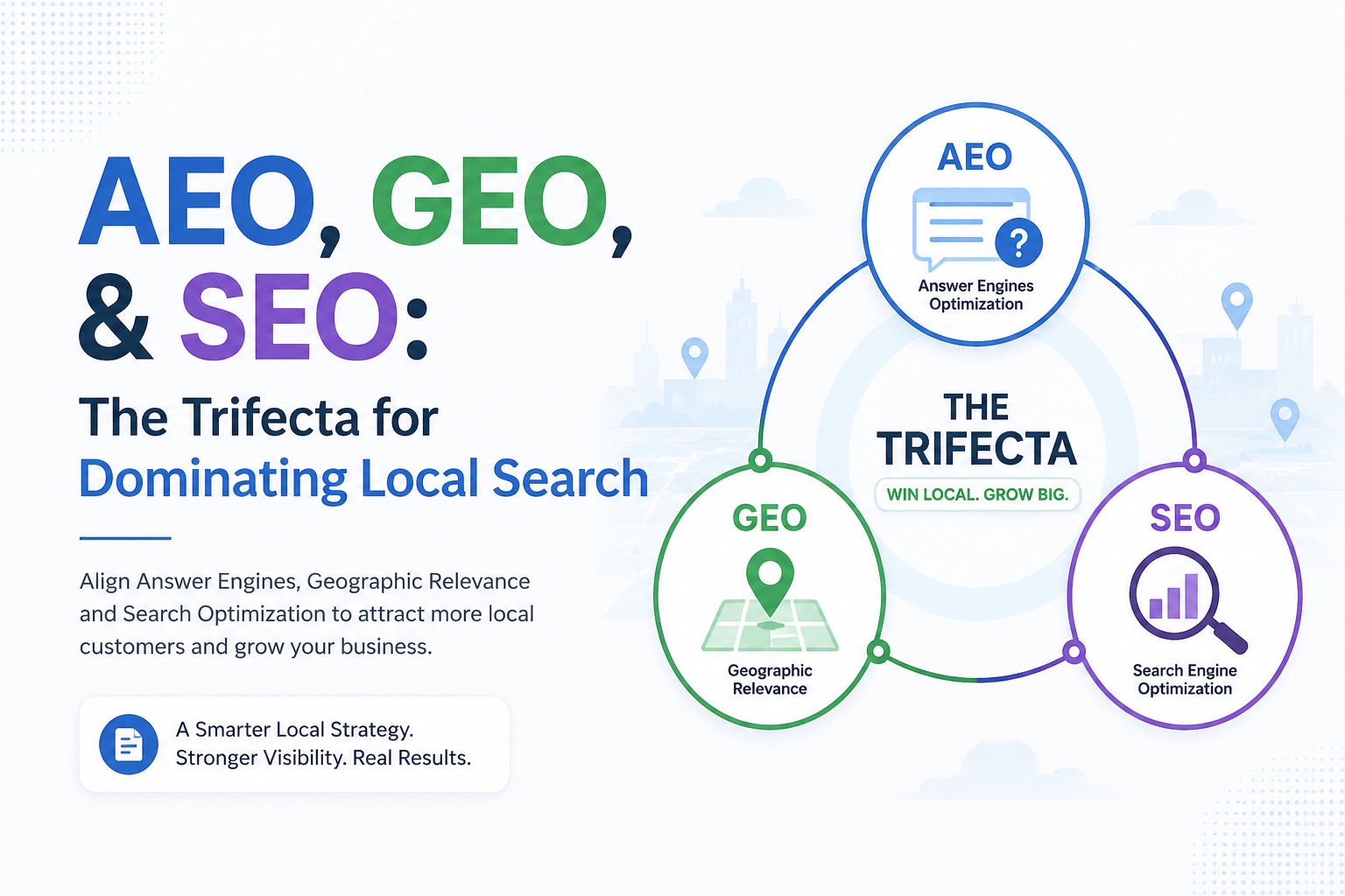 AEO, Geo, & SEO: The Trifecta for Dominating Local Search