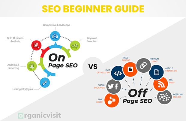 SEO Beginners Guide - On page vs Off Page SEO