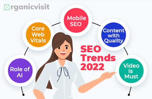 Top Listed SEO Trends in 2022 : Top 5 Important SEO Trends